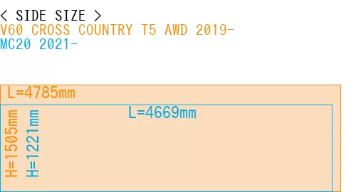 #V60 CROSS COUNTRY T5 AWD 2019- + MC20 2021-